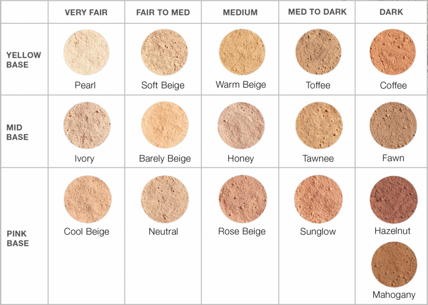 Youngblood Loose Mineral Foundation Barely Beige 10g – The